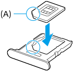 Diagram over plassering av et SIM-kort i brettet. Det ene vinklede hjørnet på SIM-kortet, A. Det vinklede hjørnet på brettet er merket med en sirkel.