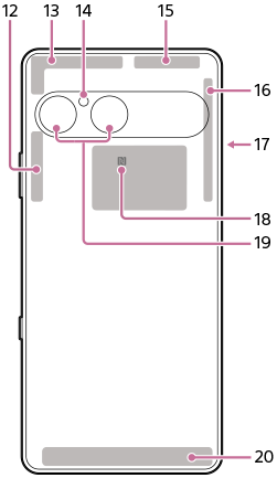 Diagram med enheden set bagfra, der viser hver enkelt del med nummer. Øverste venstre del, 12 til 14 og 19. Øverste højre område, 15, 16 og 18. Højre side, 17. Nederste område, 20.