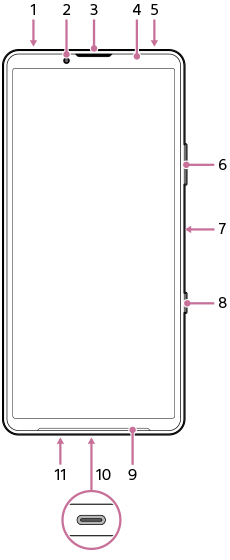 Immagine del lato anteriore, con le varie parti contrassegnate da numeri. Parte superiore, da sinistra a destra, da 1 a 5. Lato destro, dall’alto verso il basso, da 6 a 8. Lato inferiore, da destra a sinistra, da 9 a 11.