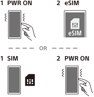 Image showing powering on and setting up an eSIM, or inserting a SIM card and powering on.