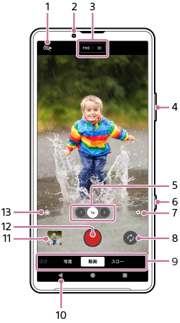 カメラアプリの動画モードの各部の名称。画面上部1から3、本体右側面4と６、画面下部5と７から13。