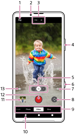 Slika koja prikazuje gdje se svaka funkcija nalazi u načinu rada [Video] u aplikaciji Kamera. Gornje područje, od 1 do 3. Desna strana uređaja, 4 i 6. Donje područje, 5 i 7 do 13.