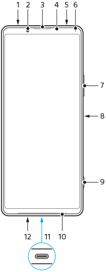 Abbildung der Frontansicht, in dem alle Teile nach Nummern angezeigt werden. Oberer Teil, von links nach rechts, 1 bis 6. Rechte Seite, von oben nach unten, 7 bis 9. Untere Seite, von rechts nach links, 10 bis 12.