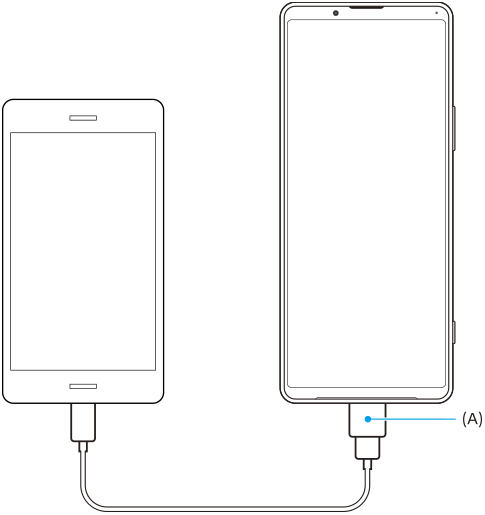 使用USB连接线连接设备示意图