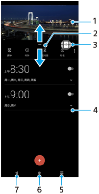 分屏和组件图，按编号显示每个部分。上半部，1。边界，2。边界上的图标，3。下半部，4。底部区域，从右到左，5到7。