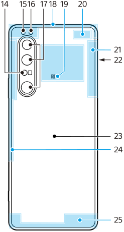 按编号显示每个部分的后视图。上部，从左到右，14到20。右上区域，21。右侧，22。中央区域，23。左上区域，24。底部区域，25。