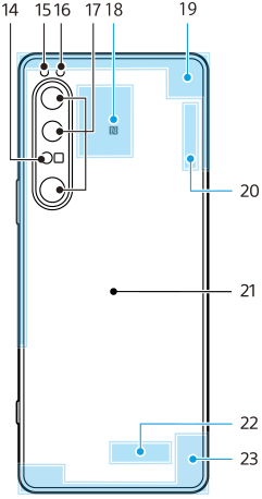 Kaavio näkymästä takaa, eri osat on numeroitu. Yläosa, vasemmalta oikealle, 14–19. Alue ylhäällä oikealla, 20. Alue keskellä, 21. Alue alhaalla, 22 ja 23.