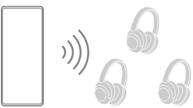 Bluetooth LE Audioのオーディオ共有機能のイメージ図。