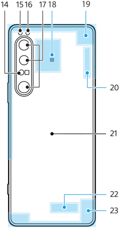 圖示裝置背面，以編號代表各部分。14至19：上部，由左至右。20：右上部。21：中央區。22及23：底部。