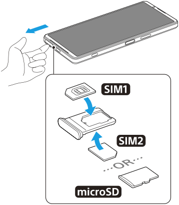 Diagram for placering af SIM-kort og et hukommelseskort i bakken. Nederste side set forfra, med det primære SIM-kort placeret på forsiden af bakken og et hukommelseskort eller sekundært SIM-kort på bagsiden af bakken.