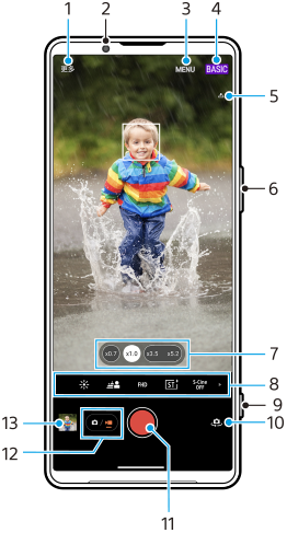 图像显示了BASIC（基本）视频模式下摄影大师待机屏幕上各功能的位置。上部区域，1到5。设备右侧，6和9。下部区域，7、8和10到13。