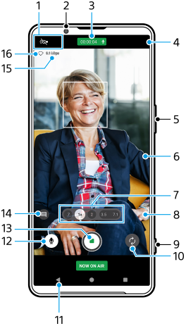 ライブ配信モード画面の各部の名称。画面上部1から4と15から16、本体右側面5と9、画面中央6、画面下部7から8と10から14。