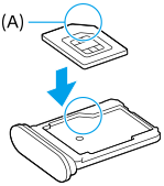 Schéma vložení karty SIM do držáku. Jeden zkosený roh karty SIM,  A. Zkosený roh držáku je označen kroužkem.