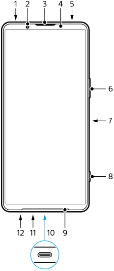 Diagram med enheden set forfra, der viser hver enkelt del med nummer. Øverste del, fra venstre mod højre, 1 til 5. Højre side, oppefra og ned, 6 til 8. Nederste side, fra højre mod venstre, 9 til 12.