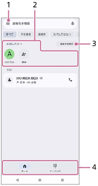 電話アプリのホーム画面の各項目を引き出した画面。画面左上1、画面上部2と3、画面下部4。