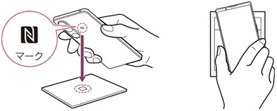 本体背面のNマークをリーダー／ライターにかざす図。