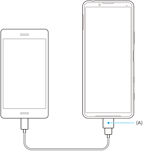 Kuva, joka näyttää laitteiden yhdistämisen USB-kaapelilla