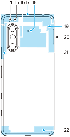 Diagrama de vista traseira que mostra cada parte por número. Parte superior, da esquerda para a direita, 14 a 17. Área do centro superior, 18. Área superior direita, 19. Lado direito, 20. Área superior esquerda, 21. Área inferior, 22.