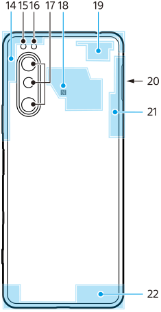 Схема вида сзади с нумерацией частей. Верхняя часть, слева направо, от 14 до 19. Правая сторона, 20. Верхняя правая область, 21. Нижняя область, 22.