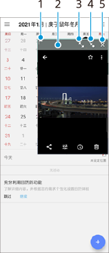 图像显示了每个图标在弹出窗口中的位置。右上区域，从左到右，1到5。