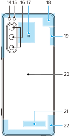 Диаграма на изглед отзад, показваща всяка част с номер. Горна част, от ляво на дясно, от 14 до 18. Горна дясна област, 19. Централна област, 20. Долна област, 21 и 22.