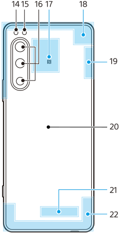Illustration de la vue arrière avec un numéro pour chaque partie. Partie supérieure, de gauche à droite, 14 à 18. Partie supérieure droite, 19. Partie centrale, 20. Partie inférieure, 21 et 22.