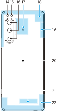各部を番号で示した背面図。上部左エリア14から16、上部中央エリア17、上部と上部右エリアにかけて18、上部右エリアの18の下に19。下部中央エリア20、下部エリア21と22。