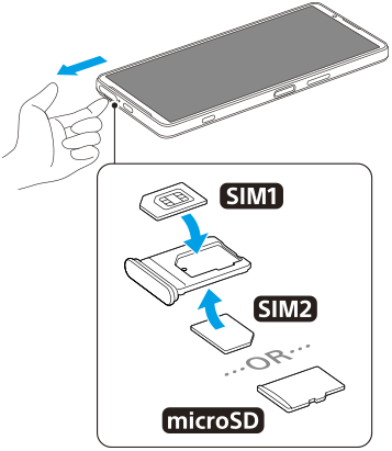Diagrama de inserção de cartões SIM e um cartão de memória na ranhura. Lado inferior na vista frontal, colocando o cartão SIM principal na parte frontal do tabuleiro e um cartão de memória ou um cartão SIM secundário na parte traseira do tabuleiro.