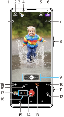 ภาพแสดงตำแหน่งของแต่ละฟังก์ชันบนหน้าจอสแตนด์บาย Photo Pro ในโหมดวิดีโอ BASIC (พื้นฐาน) บริเวณด้านบน 1 ถึง 7 ด้านขวาของอุปกรณ์ 8 และ 11 บริเวณด้านล่าง 9 ถึง 10 และ 12 ถึง 19