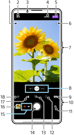 图像显示了BASIC（基本）照片模式下摄影大师待机屏幕上各功能的位置。上部区域，1到6。设备右侧，7和10。下部区域，8到9和11到18。