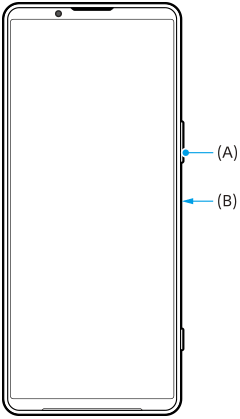 Diagram af enheden vist forfra, der viser lydstyrke ned-knappen og afbryderknappen. Højre side, oppefra og ned, A og B.