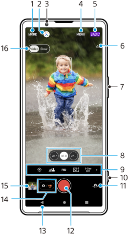 Image showing where each function is located on the Photo Pro standby screen in the BASIC (Basic) Video mode. Upper area, 1 to 6 and 16. Right side of the device, 7 and 10. Lower area, 8, 9, and 11 to 15.