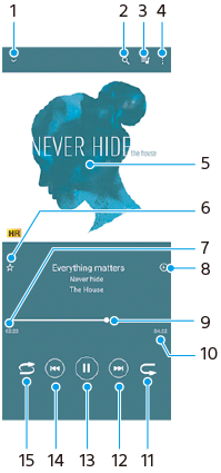Imagen que muestra dónde está ubicada cada función en el menú del reproductor de música. Área superior de izquierda a derecha, 1 a 4. Mitad superior de la pantalla, 5. Mitad inferior de la pantalla, 6 a 10. Área inferior de derecha a izquierda, 11 a 15.