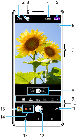 Imagen que muestra dónde está ubicada cada función en la pantalla de espera de Photo Pro en el modo BASIC (Básico) de foto. Área superior, 1 a 6. Lado derecho del dispositivo, 7 y 10. Área inferior, 8, 9 y 11 a 15.