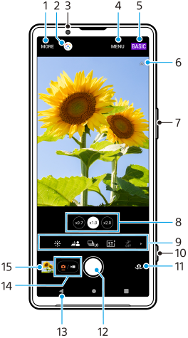 Immagine che mostra la posizione di ciascuna funzione nella schermata di standby di Photo Pro nel modo Foto BASIC (di base). Area superiore, da 1 a 6. Lato destro del dispositivo, 7 e 10. Area inferiore, 8, 9 e da 11 a 15.