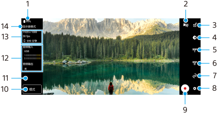  图像显示了外部显示器应用程序中的显示器模式屏幕上每个参数的位置。右侧区域，从上到下，2到9。左侧区域，从下到上，10到14和1。