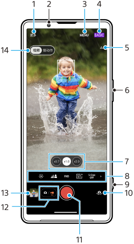 图像显示了BASIC（基本）视频模式下摄影大师待机屏幕上各功能的位置。上部区域，1到5和14。设备右侧，6和9。下部区域，7、8和10到13。