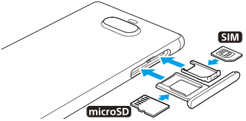 SIMカードとmicroSDカードの挿入図。背面から見て右側面のmicroSDカードトレイのふたを引き出す。SIMカードスロットからトレイを引き出す。それぞれのトレイにmicroSDカードとSIMカードを配置する。