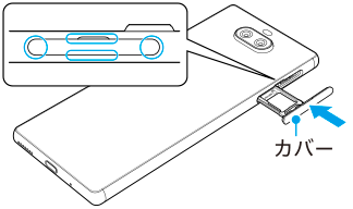 SIMカードトレイの位置とカバーの四隅を示した図