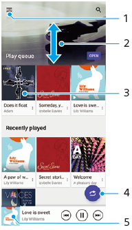 Snímek ukazující, kde se každá funkce nachází na úvodní obrazovce aplikace Hudba. Vlevo nahoře, 1. Oblast středu, 2 a 3. Vpravo dole, 4. Spodní část, 5.