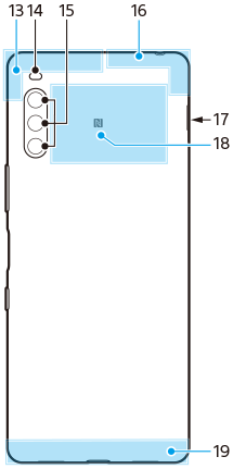 Διάγραμμα της πίσω προβολής που δείχνει κάθε τμήμα με αριθμό. Άνω αριστερή περιοχή, από τα αριστερά προς τα δεξιά, 13 έως 15. Άνω δεξιά περιοχή, 16. Δεξιά πλευρά, 17. Άνω κεντρική περιοχή, 18. Κάτω περιοχή, 19.
