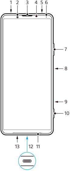 Diagram med enheden set forfra, der viser hver enkelt del med nummer. Øverste del, fra venstre mod højre, 1 til 6. Højre side, oppefra og ned, 7 til 10. Nederste side, fra højre mod venstre, 11 til 13.