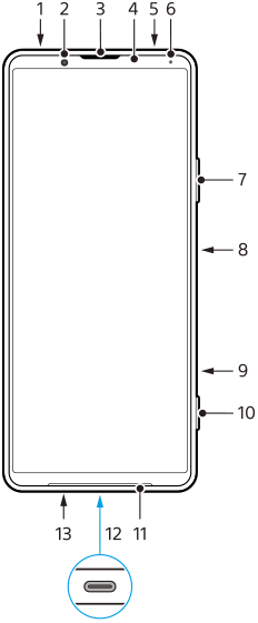 Diagrama de la vista frontal mostrando cada parte numerada. Parte superior, de izquierda a derecha, 1 a 6. Lado derecho, de arriba a abajo, 7 a 10. Lado inferior, de derecha a izquierda, 11 a 13.