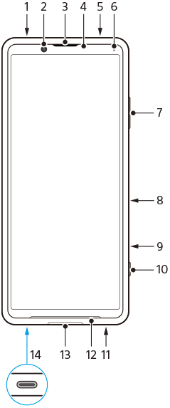 Diagram of front view showing each part by number. Upper part, from left to right, 1 to 6. Right side, from top to bottom, 7 to 10. Bottom side, from right to left, 11 to 14.