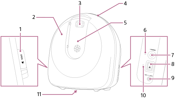 Illustration indiquant l’emplacement de chaque élément de l’appareil