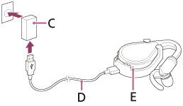 USB ACアダプター（C）、マイクロUSBケーブル（D）、操作ランプ（E）の位置を示すイラスト