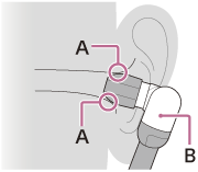 耳とアンビエントイヤーピースの隙間（A）とヘッドセットのシリンダー（B）の位置を示すイラスト