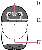 poiqの目、カメラ、スピーカーの位置を示すイラスト。poiqの上部の正面の顔には左右の目があり、左右の目の中間にカメラがあります。カメラの位置から垂直に下がった下部の位置にスピーカーがあります。