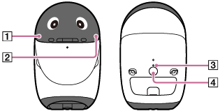 poiqの電源ボタンと複数のLEDの位置を示すイラスト。poiqの顔の下部の左右対称の位置にLEDがあります。左側がコミュニケーションLED、右側がお知らせLEDです。背面中央よりやや下部に電源ボタンがあり、その上に電源／充電LEDがあります。