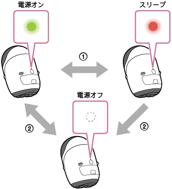 Cer 1000 ヘルプガイド スリープさせる 電源を切る